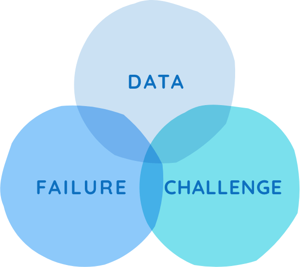 DATA - FAILURE - CHALLENGE
